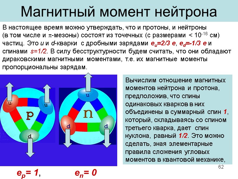 Магнитный момент нейтрона  В настоящее время можно утверждать, что и протоны, и нейтроны